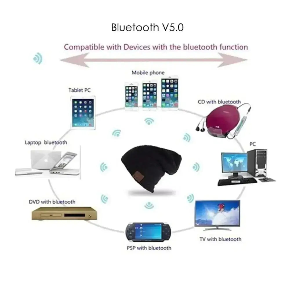 Bluetooth Headset Beanie - FASHION FLOOD